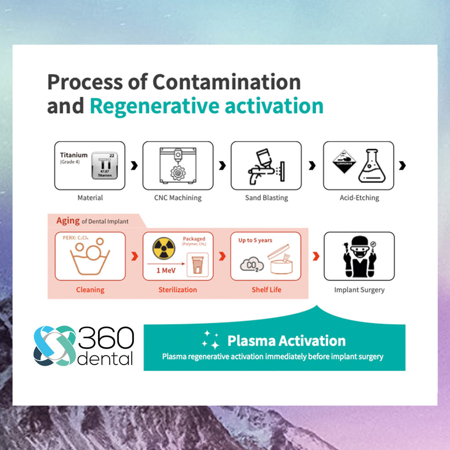 Plasmapp Actilink Plasma Regenerative Activator