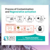 Plasmapp Actilink Plasma Regenerative Activator