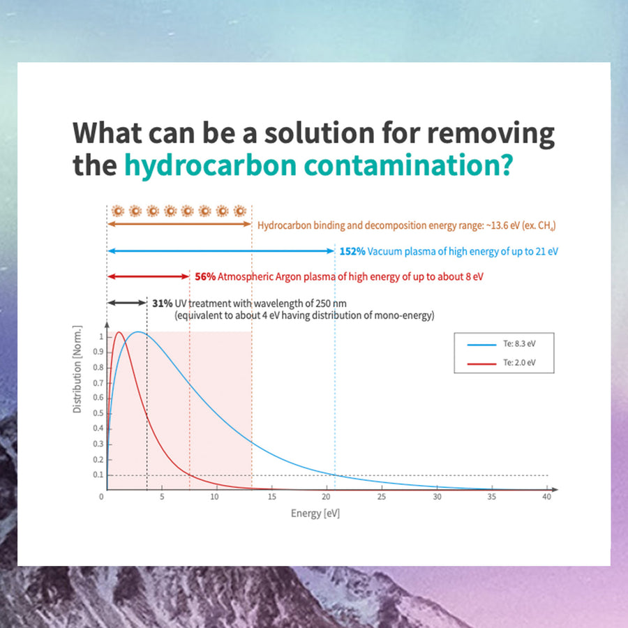 Plasmapp Actilink Plasma Regenerative Activator