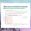 Plasmapp Actilink Plasma Regenerative Activator