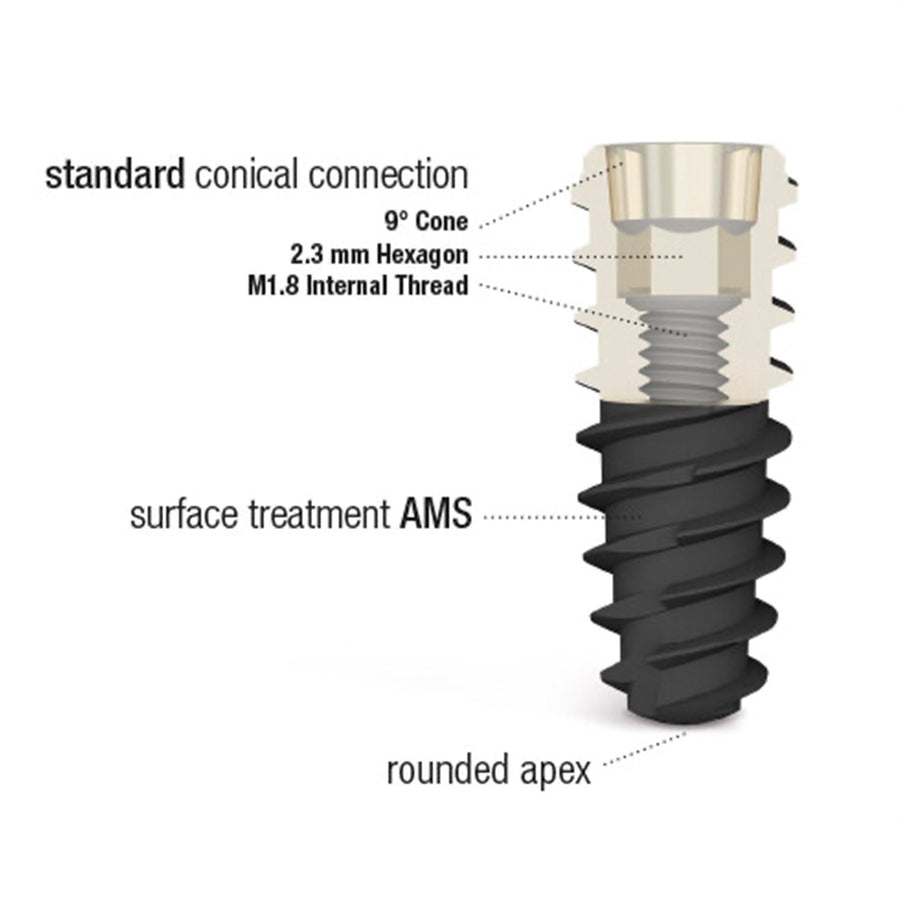 PSK Standard Conical Connection Implant: Regular Double Thread Normo