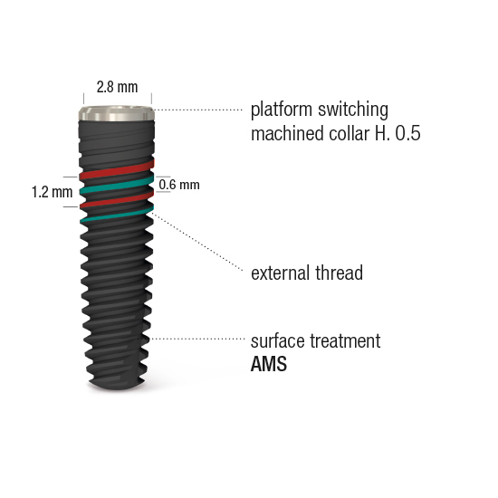 IMPLANT PSK NARROW CORE MINI: Diameter 3.0
